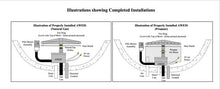 Fire Pit Art AWEIS installation diagram