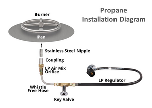 The Outdoor Plus 48" x 24" Ready-to-Finish Round Gas Fire Table Kit + Free Cover - The Fire Pit Collection