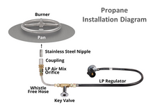 The Outdoor Plus 60" x 16" Ready-to-Finish Round Gas Fire Table Kit + Free Cover - The Fire Pit Collection