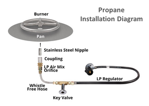 The Outdoor Plus 108" x 36" x 16" Ready-to-Finish Rectangular Gas Fire Table Kit - The Fire Pit Collection