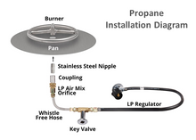 The Outdoor Plus 120" x 36" x 15" Ready-to-Finish Coronado Gas Fire Pit Kit - The Fire Pit Collection
