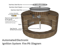 The Outdoor Plus 48" x 30" x 24" Ready-to-Finish Rectangular Gas Fire Table Kit + Free Cover - The Fire Pit Collection